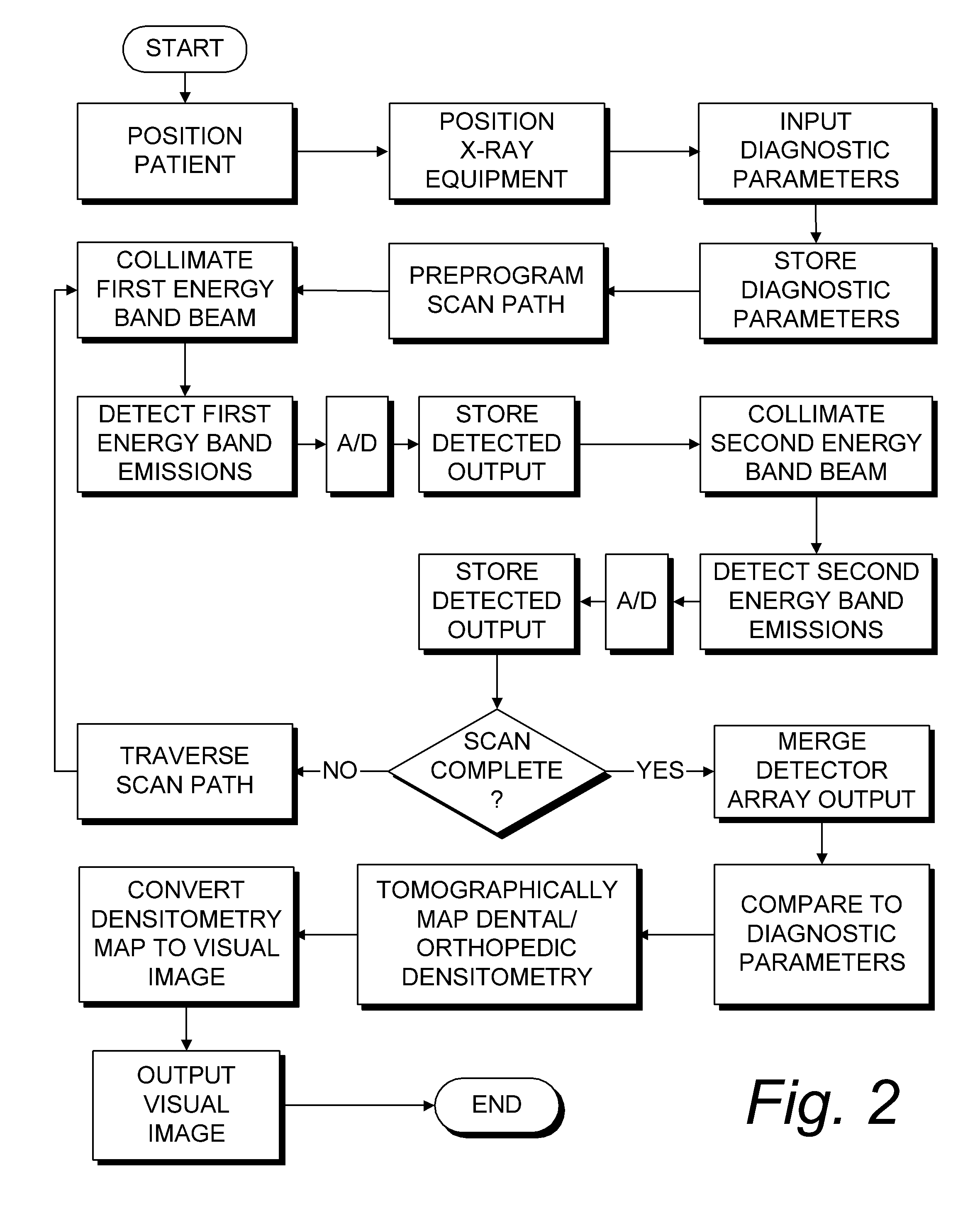 Osseo classification system and method