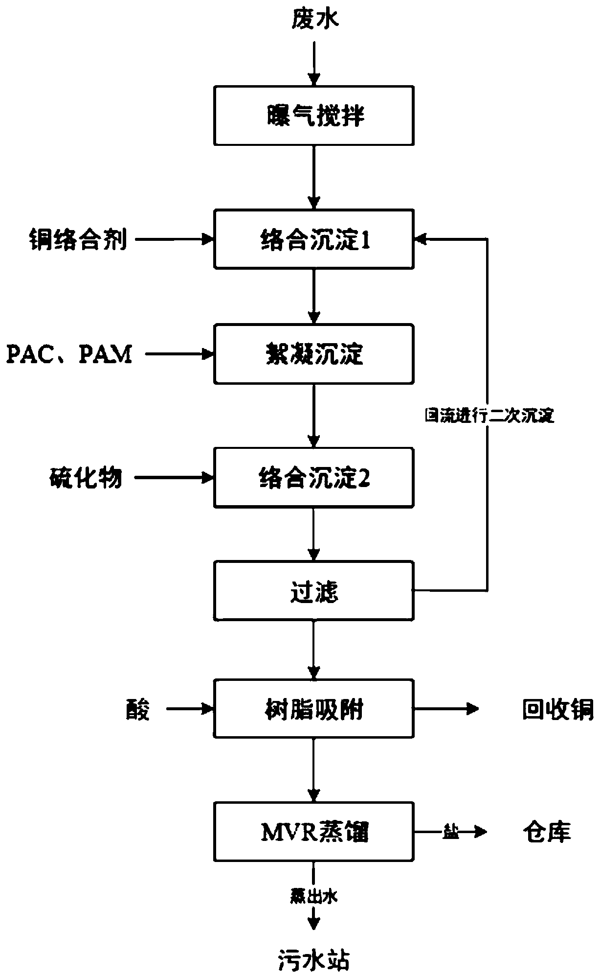 Treatment method for recovering magnesium salt from copper-containing wastewater