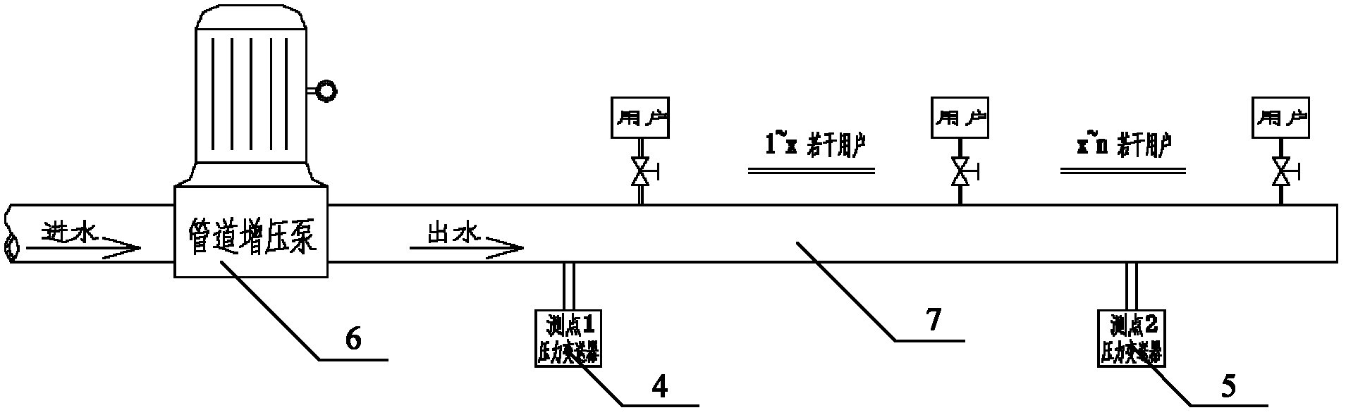 Double closed-loop constant-pressure control system for water supply