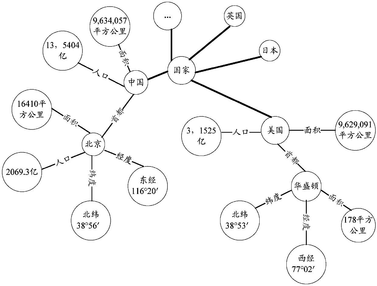 Text processing method and device based on fusion knowledge graph