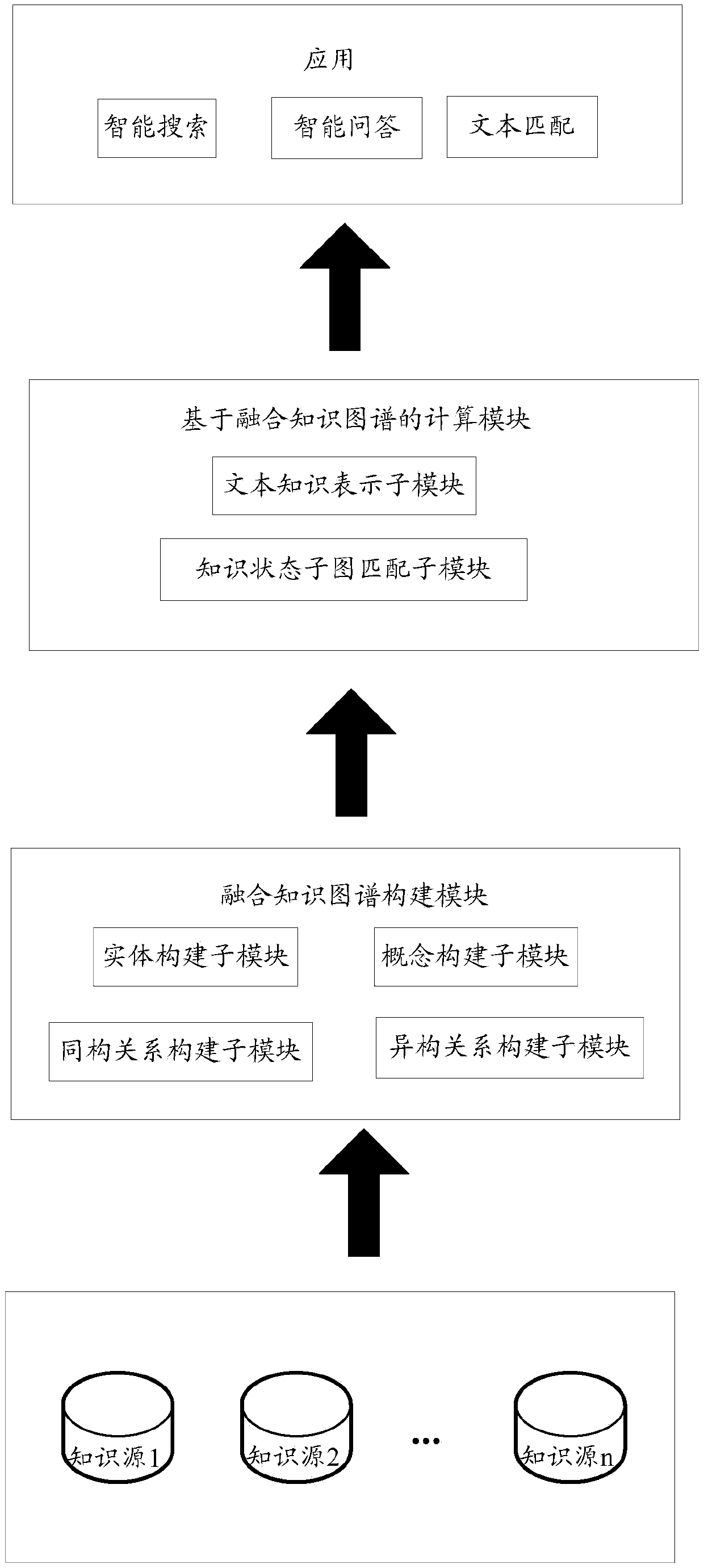 Text processing method and device based on fusion knowledge graph