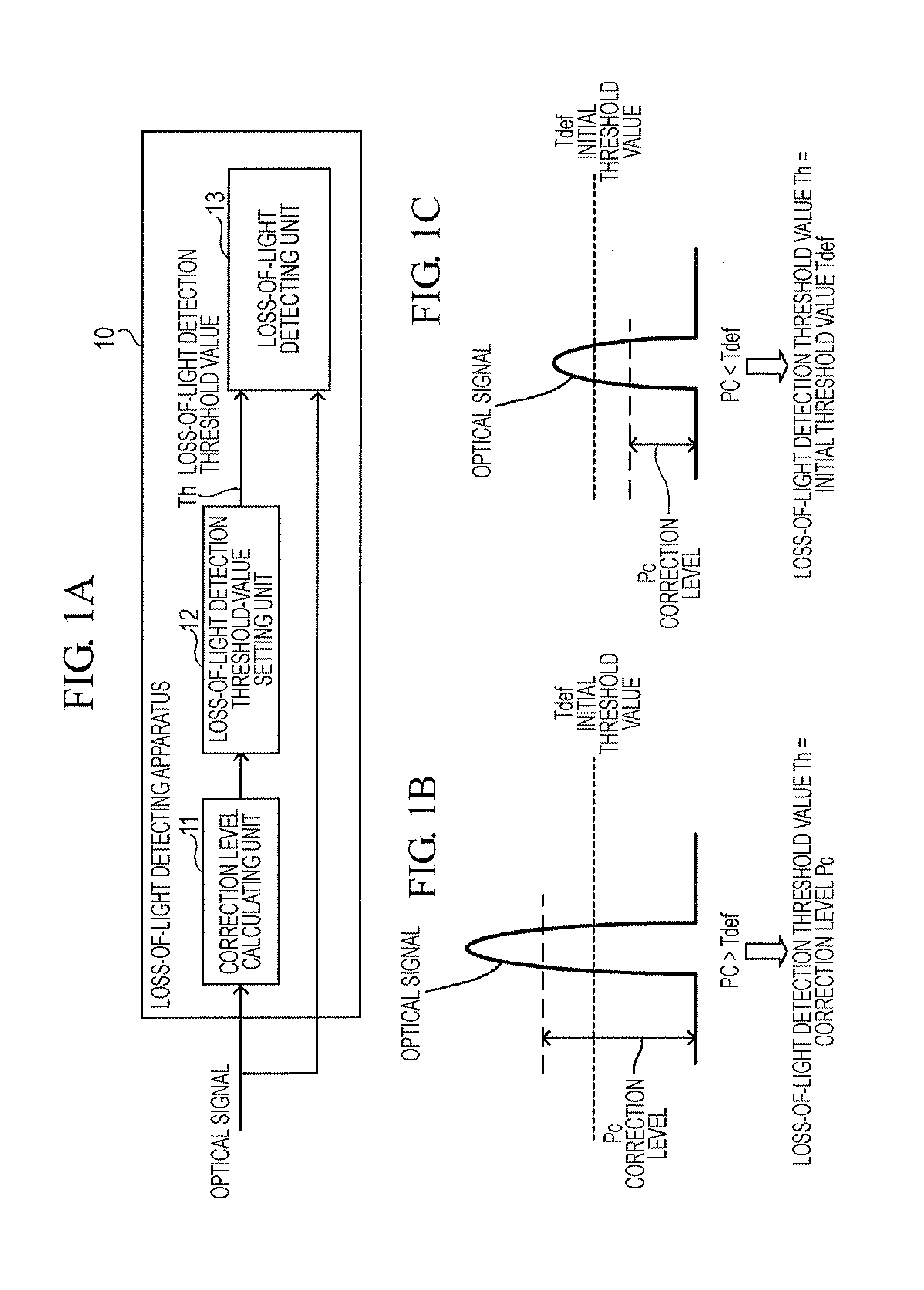 Loss-of-light detecting apparatus