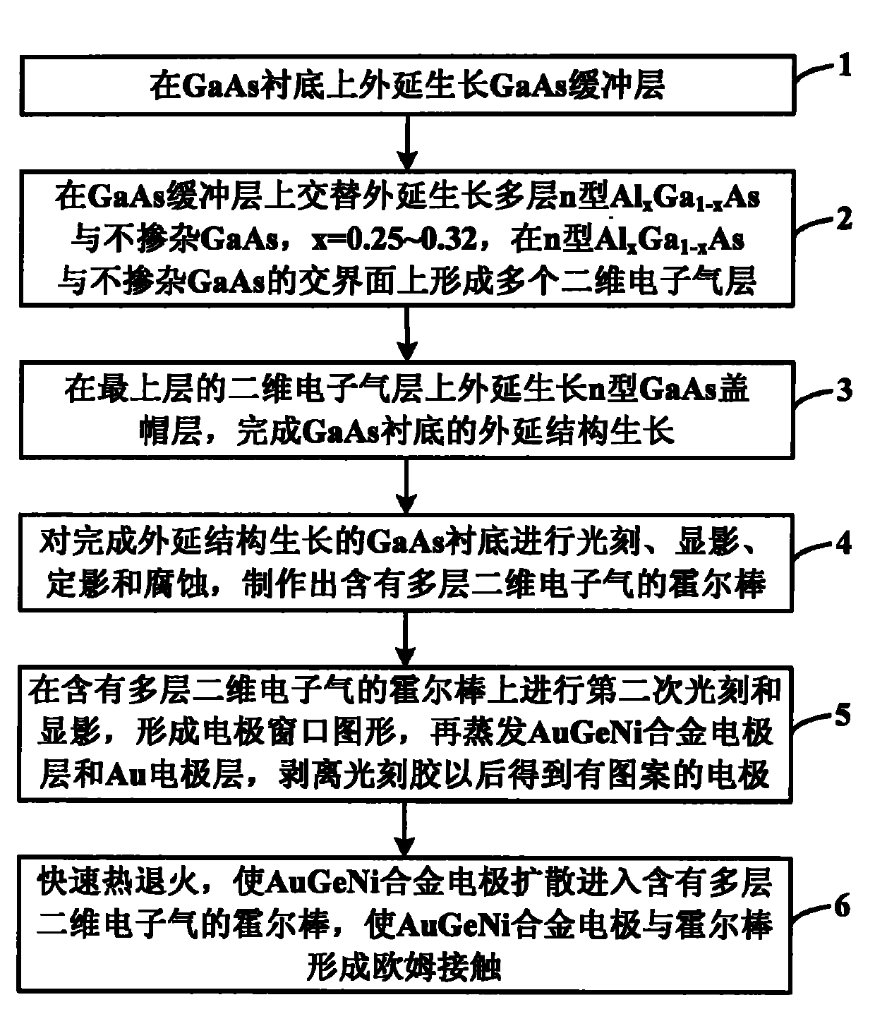 Quantization Hall resistance element containing multilayer two-dimension electron gas and method for producing the same