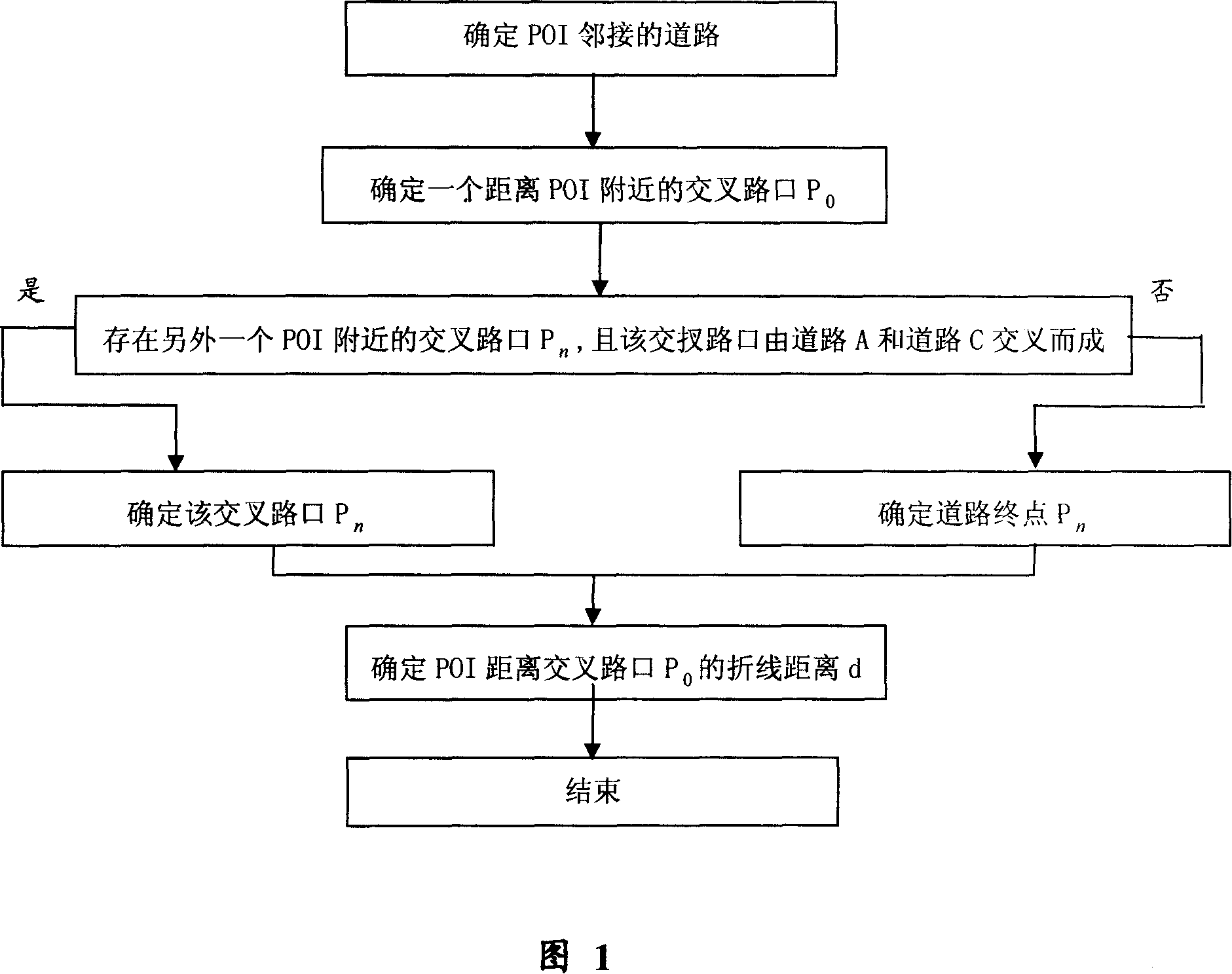 Method for sampling and fuzzy positioning interest point in map system