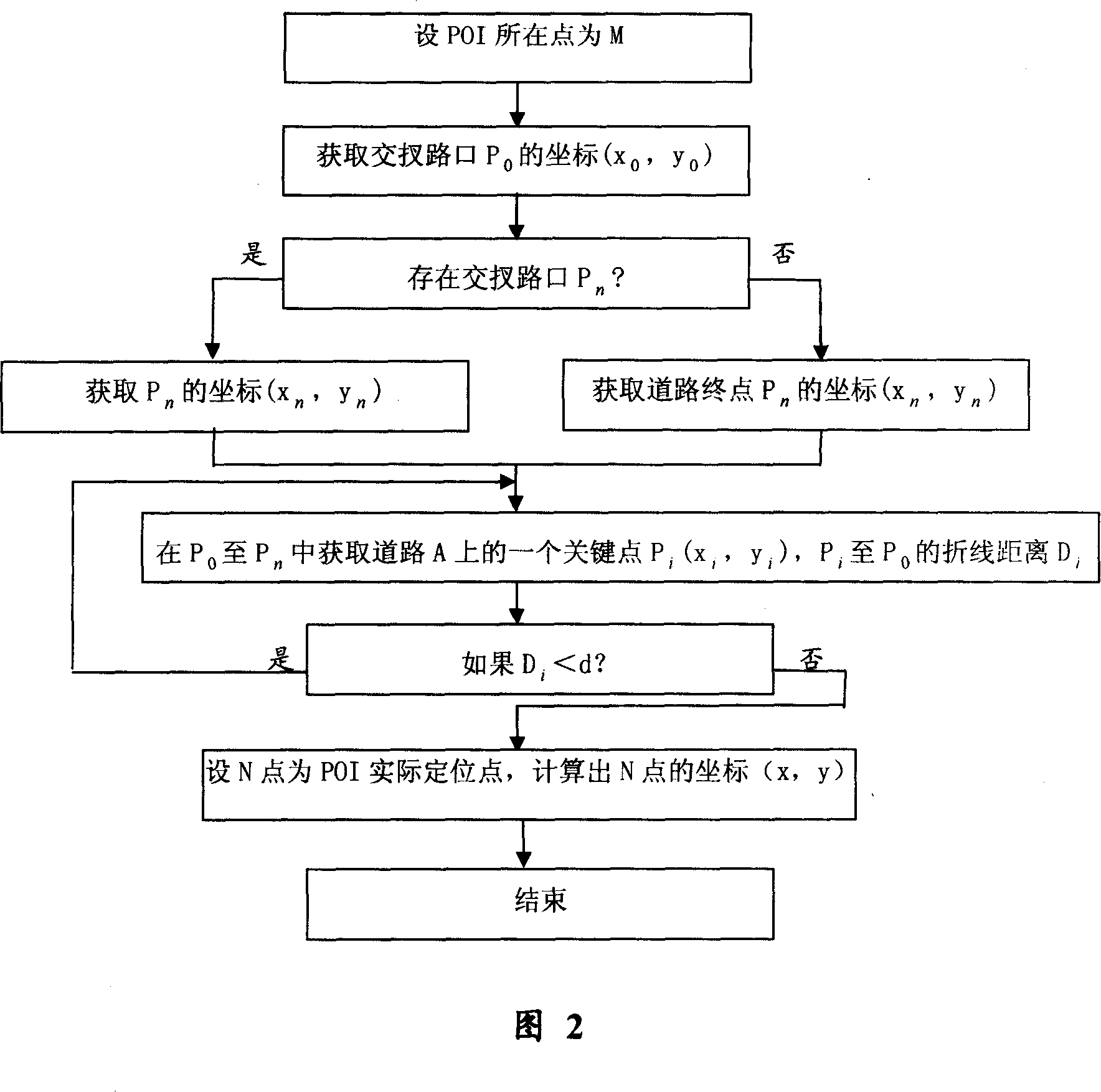 Method for sampling and fuzzy positioning interest point in map system