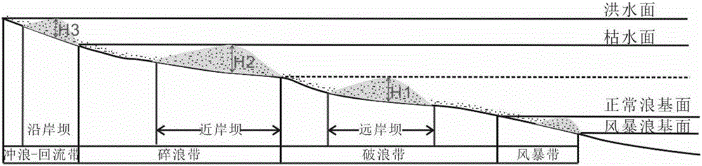 Quantitative recovery method and apparatus for paleo-water depth