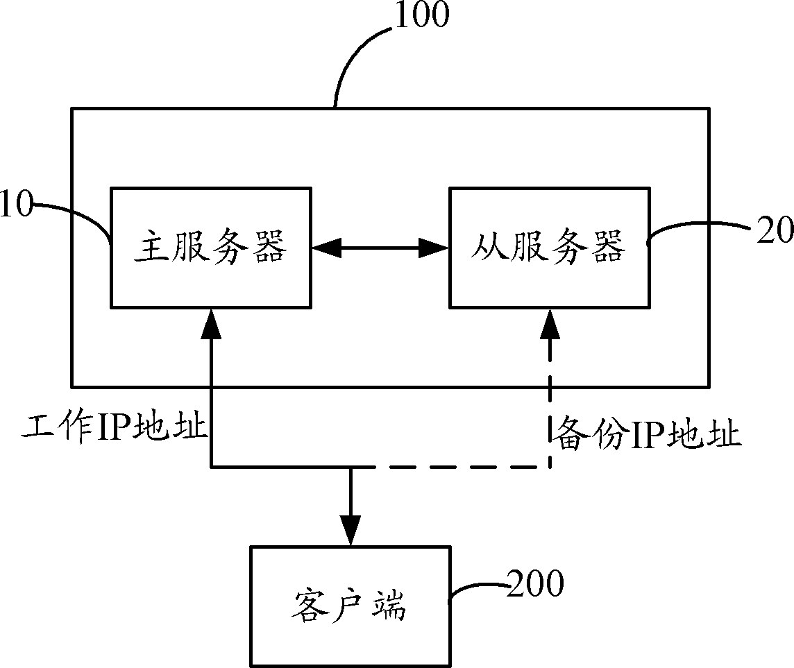 Server system and server switching method