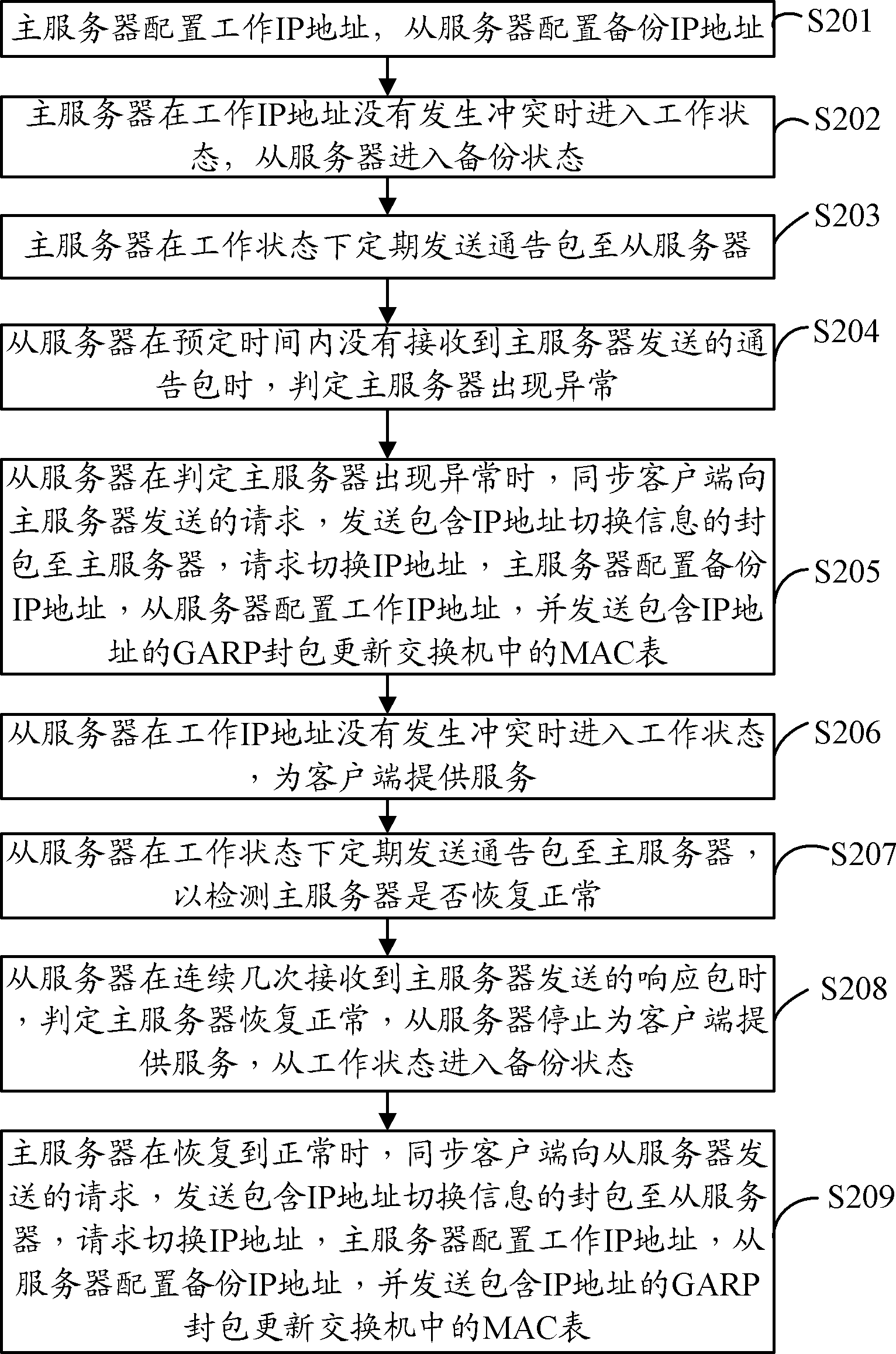 Server system and server switching method