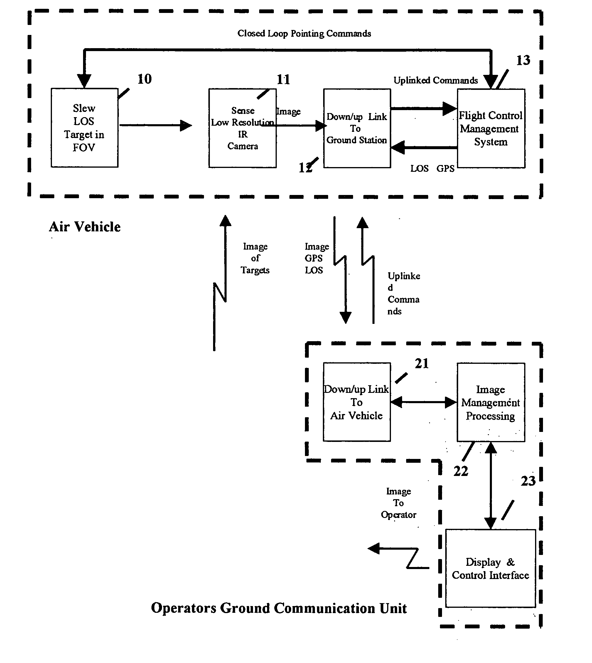 Remote image management system (RIMS)