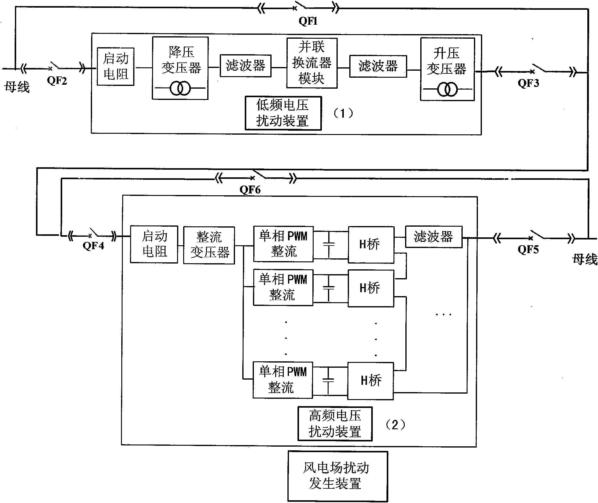 Disturbance generation device for wind power station