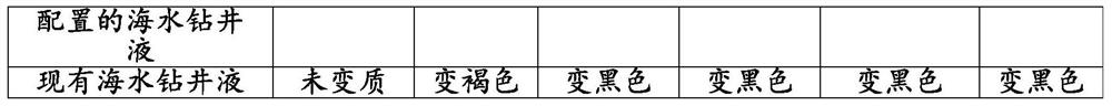 Compound bentonite raw material for seawater drilling fluid as well as preparation method and application thereof