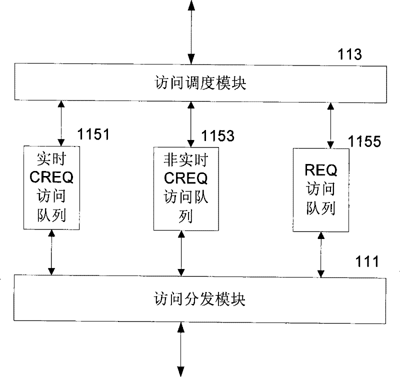 Memory access dispatching device, dispatching method and memory access control system