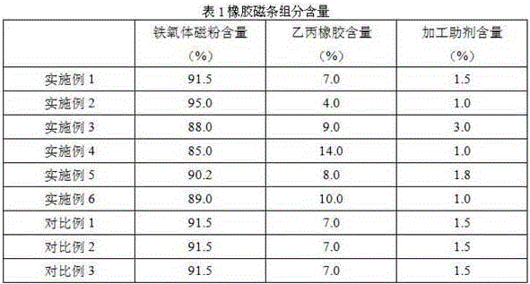 A kind of rubber magnetic strip for low temperature and preparation method thereof