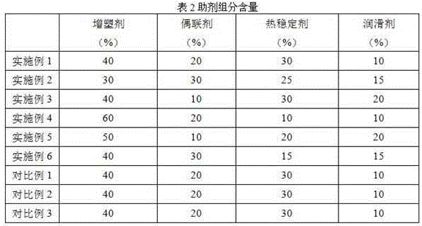 A kind of rubber magnetic strip for low temperature and preparation method thereof