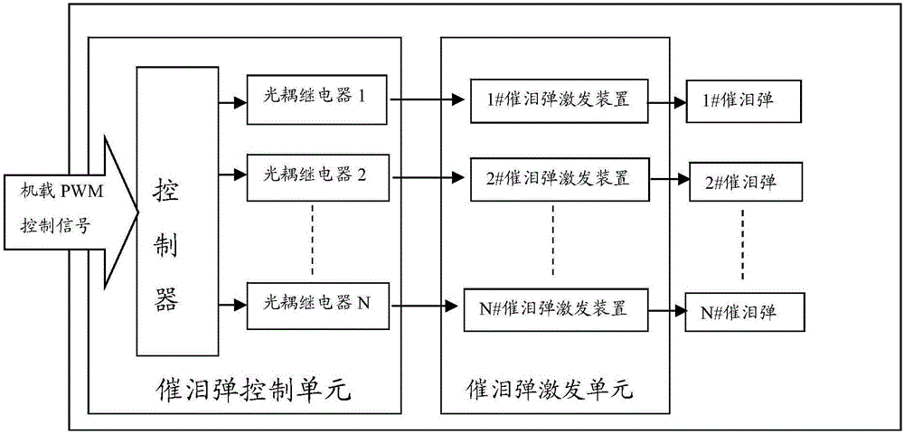 Control device of airborne tear bomb of airborne unmanned aerial vehicle