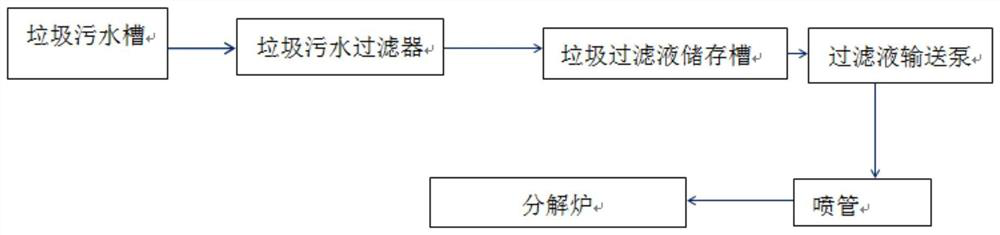 Device used for conveying garbage filtrate into decomposing furnace and garbage filtrate treatment method