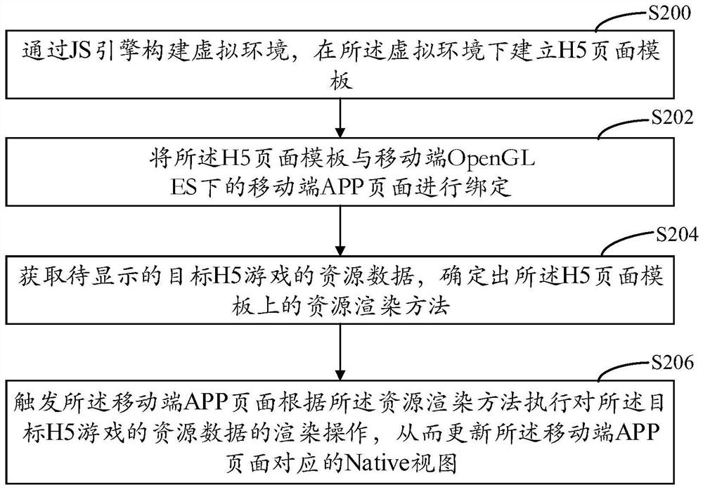 H5 game display method and device based on mobile terminal APP and computer equipment