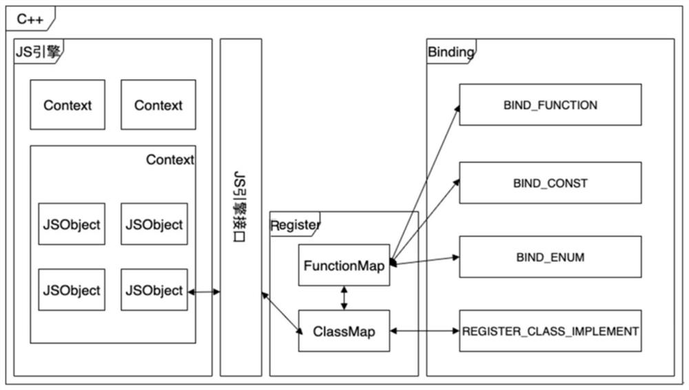 H5 game display method and device based on mobile terminal APP and computer equipment