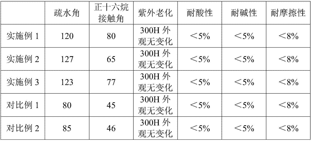 Antifouling anti-scale nano easy-to-clean coating solution, and preparation method and application thereof