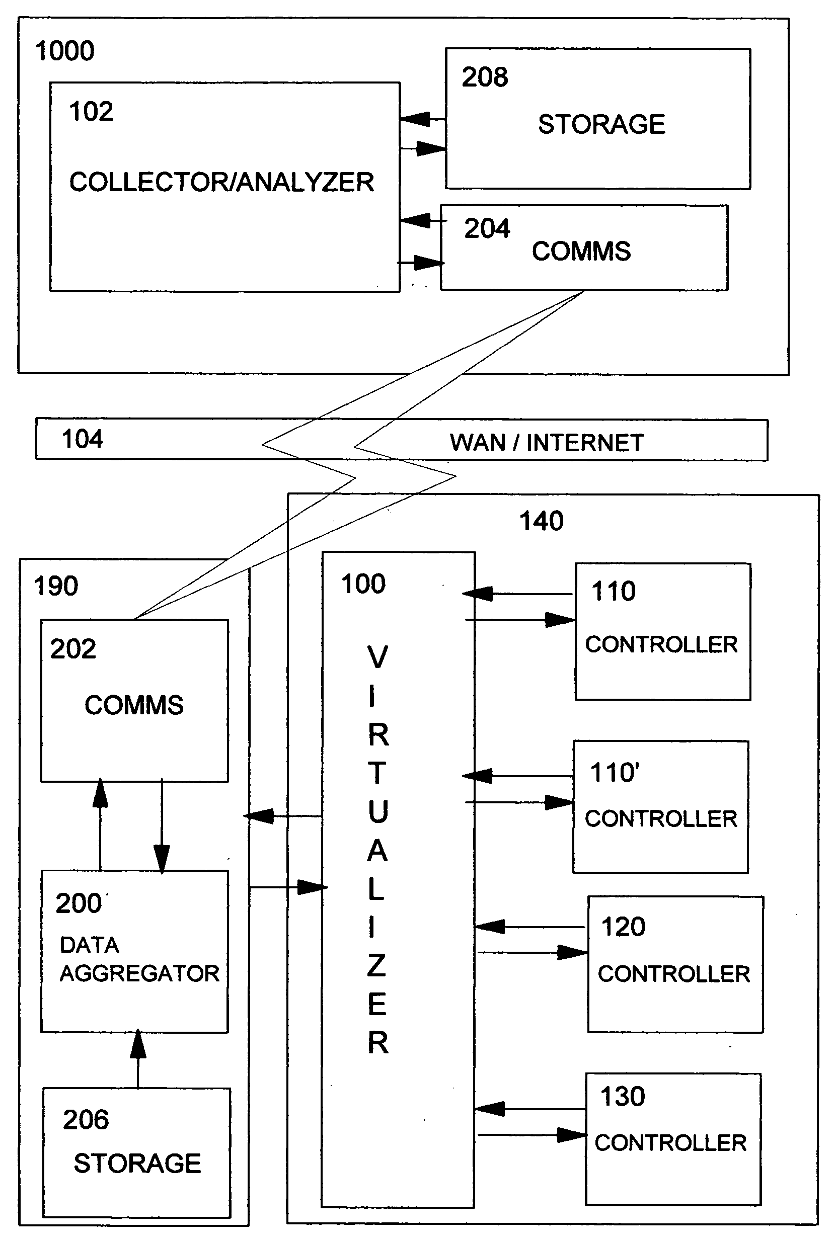 Device control support information acquisition