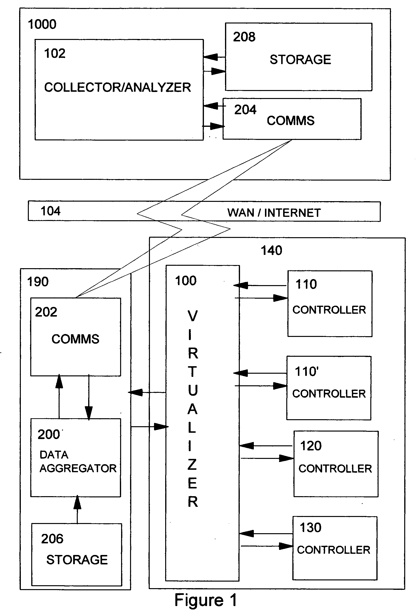 Device control support information acquisition