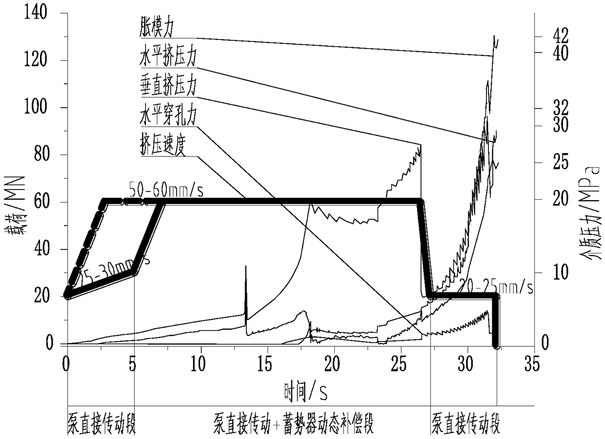 Large-scale die-forging hydraulic press hybrid power hydraulic transmission system and method