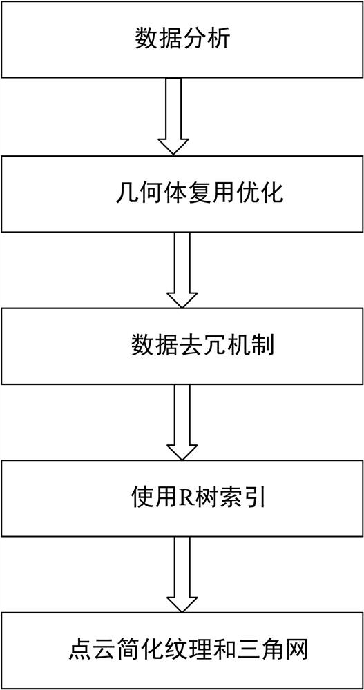 Web model lightweight processing method and device and readable storage medium