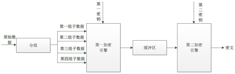 A data encryption method and encryption device