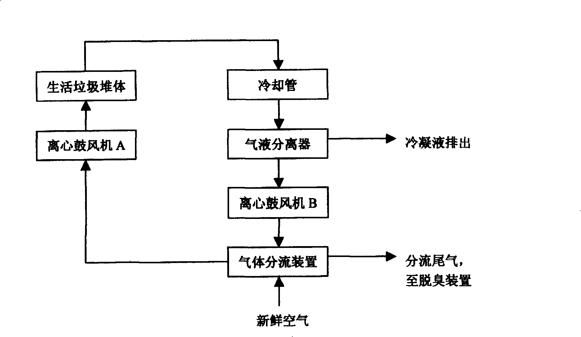 Biological drying method for life garbage