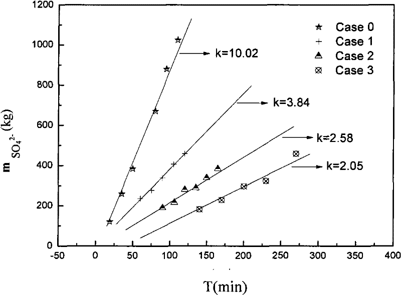 Composite type organic inhibitor for magnesia method desulfuration by-product recovery