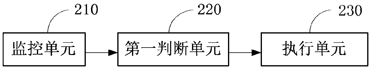 Method and device for mobile terminal SIM card standby switching