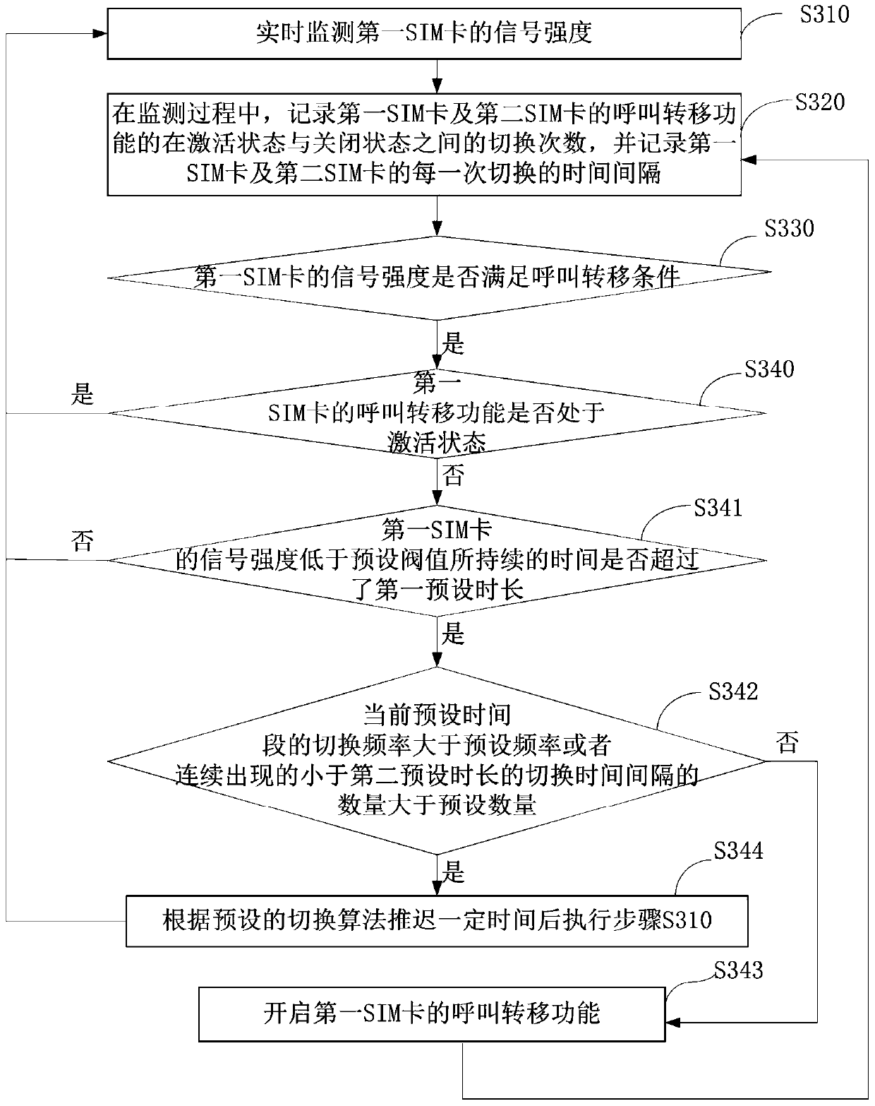 Method and device for mobile terminal SIM card standby switching