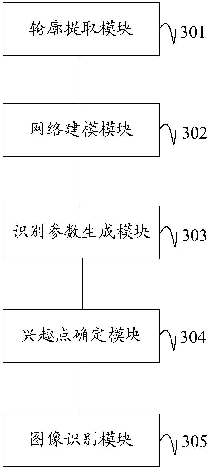 Grayscale image recognition method, device, apparatus and readable storage medium