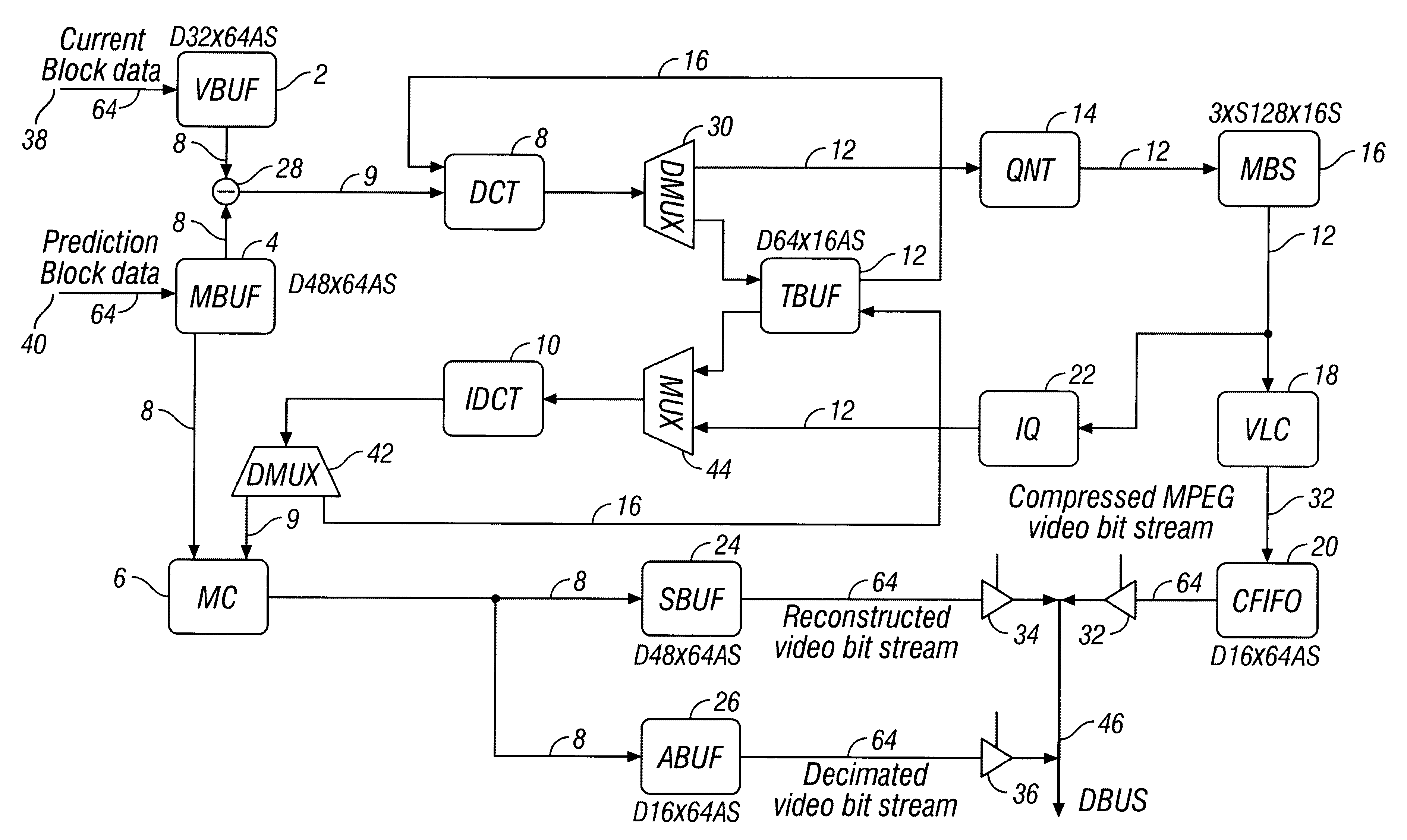 LSI Architecture and implementation of MPEG video codec