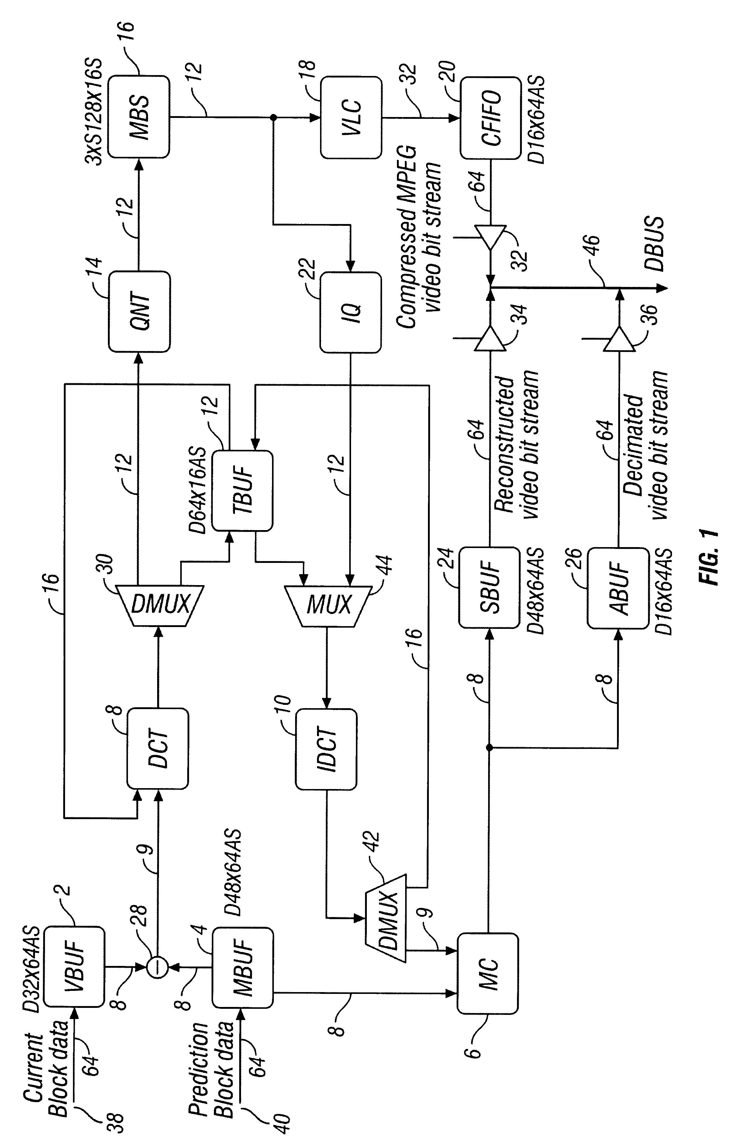 LSI Architecture and implementation of MPEG video codec