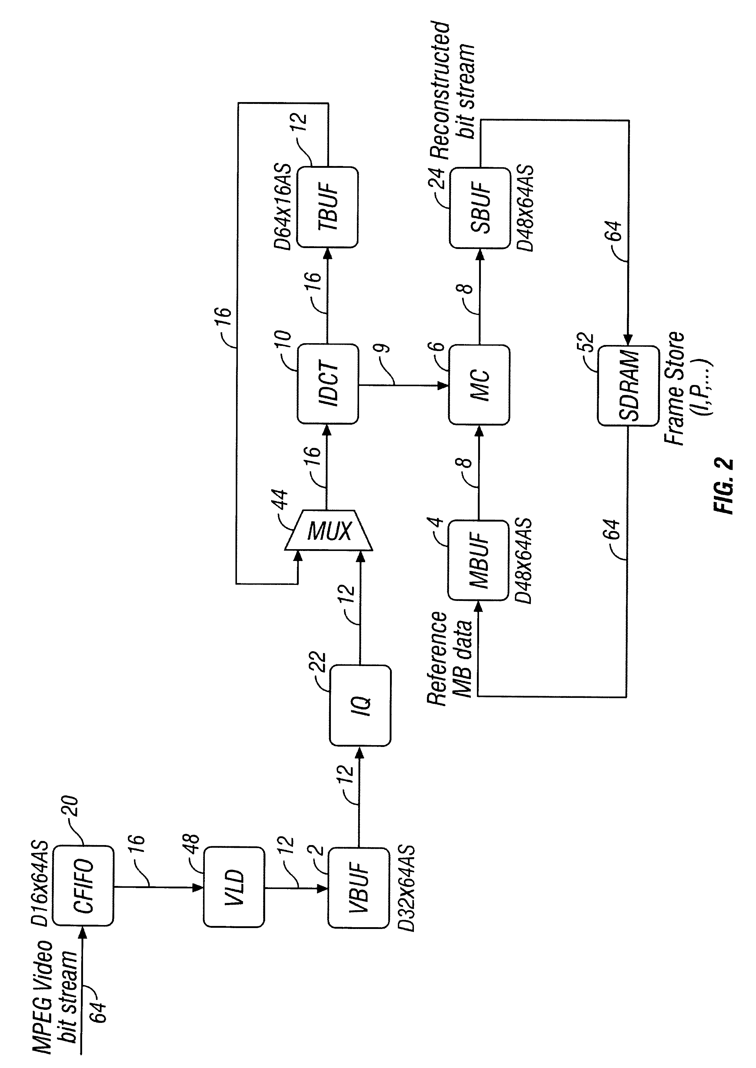 LSI Architecture and implementation of MPEG video codec