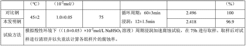 V and Cr-contained microalloy construction steel rod and preparation method thereof