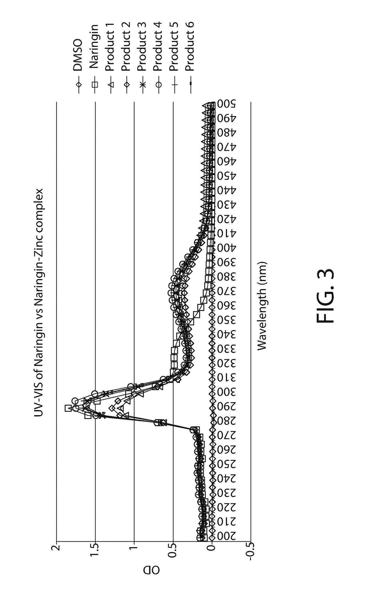 Oral care compositions and methods of use