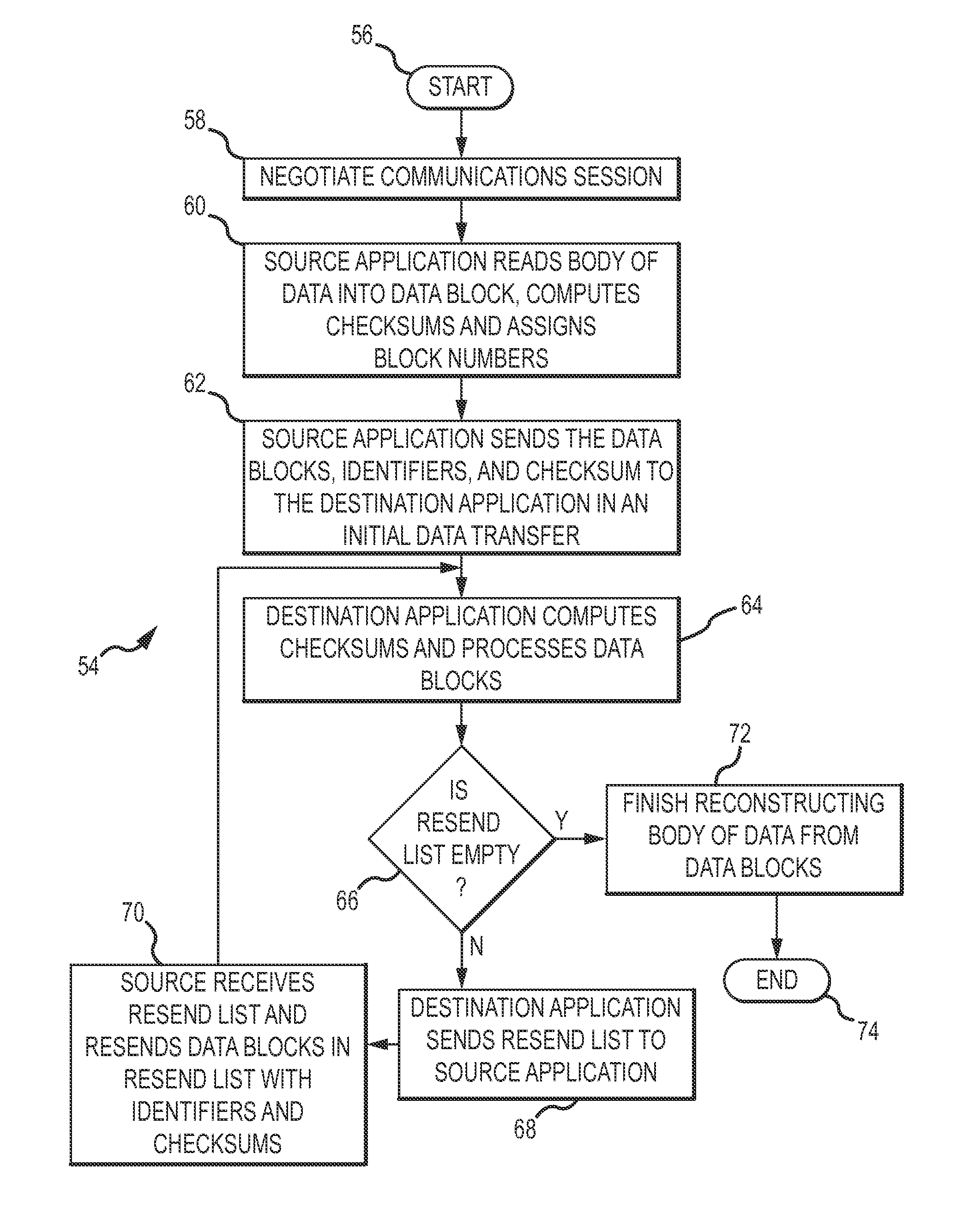 Application recovery from network-induced data corruption