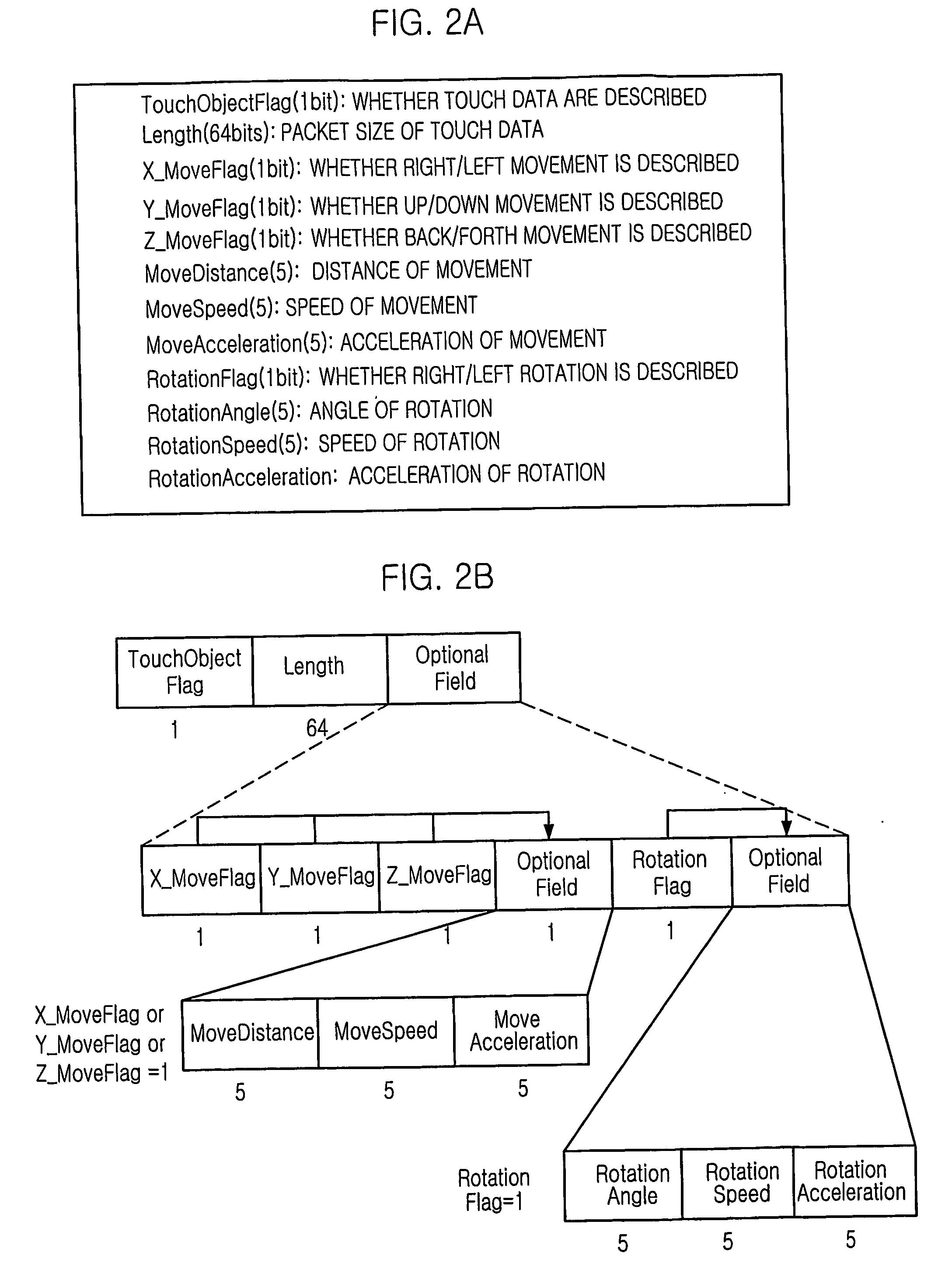 Apparatus and method for transmitting synchronized the five senses with a/v data