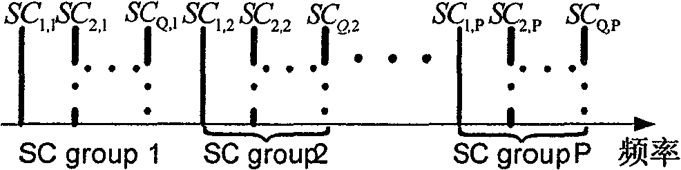 An OFDMA system frequency deviation estimating method based on the sub-carrier interleaving allocation