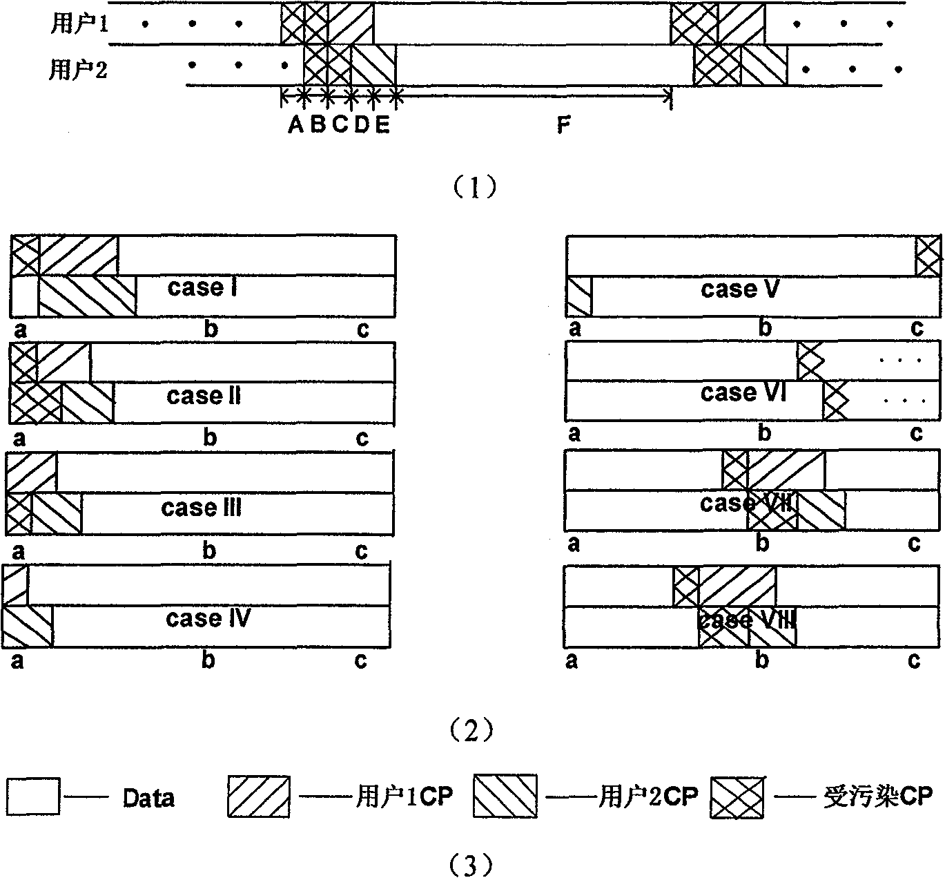 An OFDMA system frequency deviation estimating method based on the sub-carrier interleaving allocation