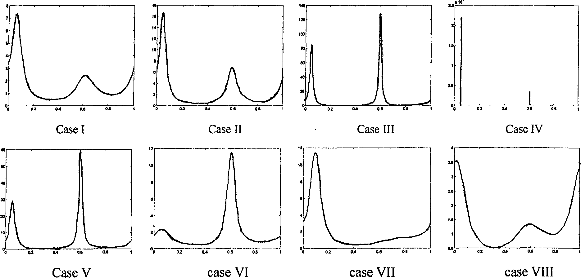 An OFDMA system frequency deviation estimating method based on the sub-carrier interleaving allocation