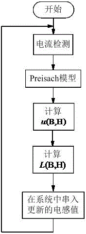 Novel power cable short circuit current limiter