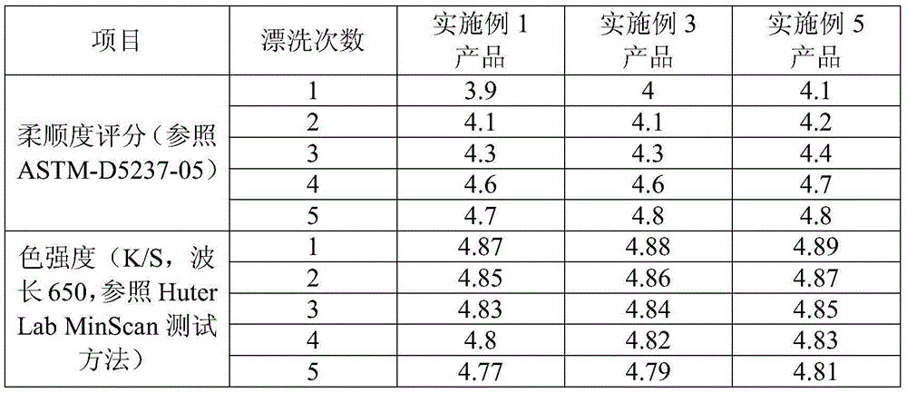 Silk bulking method