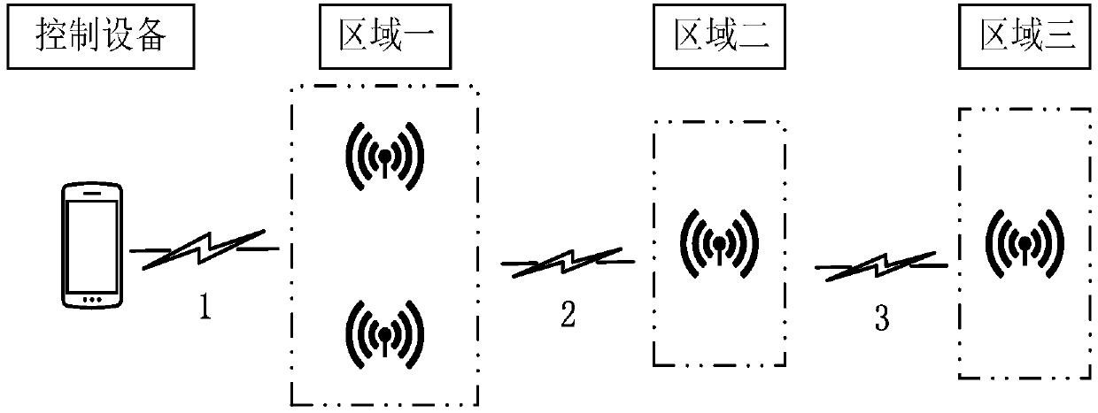 Mesh networking method based on Bluetooth low energy (BLE)