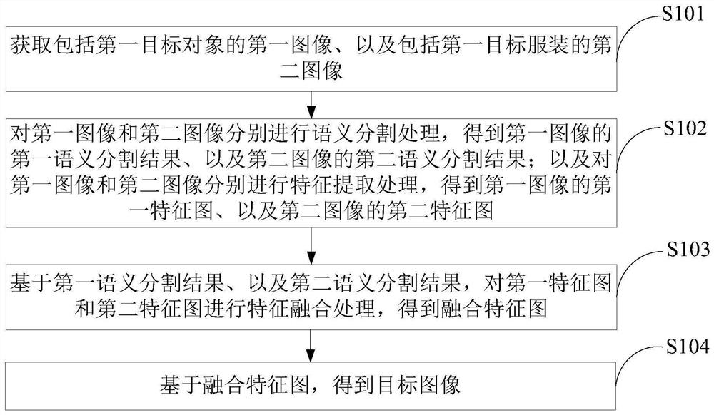 Image processing method and device, computer equipment and storage medium