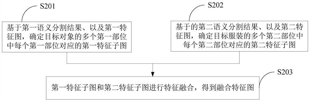 Image processing method and device, computer equipment and storage medium