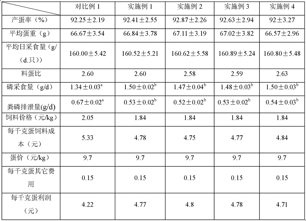 Unconventional daily ration compound feed for female ducks and preparation method thereof