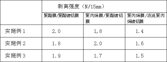 Method for preparing adhesive for compounding aluminizing film